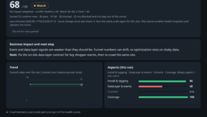Otto The Tag Auditor health dashboard. A large score near 68 sits beside a Watch pill. Business impact, next step, trend, aspect bars for Install / Data-layer and events / Coverage. Dark product UI. Site: anthonytsui.me.