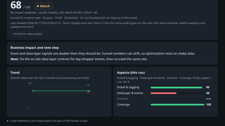 Otto The Tag Auditor health dashboard. A large score near 68 sits beside a Watch pill. Business impact, next step, trend, aspect bars for Install / Data-layer and events / Coverage. Dark product UI. Site: anthonytsui.me.
