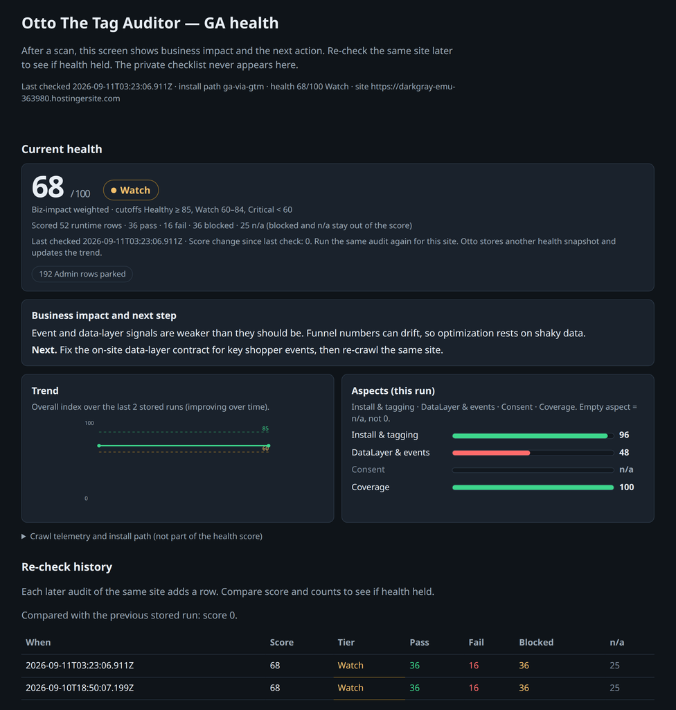 The health dashboard came back at about 68, Watch. Install sat at 96. Coverage sat at 100. Data-layer and events sat at 48.