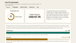 Otto The Tag Auditor Summary tab — Overall health score 65/100 Need to watch on the left, Estimated revenue loss USD 67.76 in the middle, five tabs Summary / Doing good / Need to watch / Need to fix / Log. No overlay.