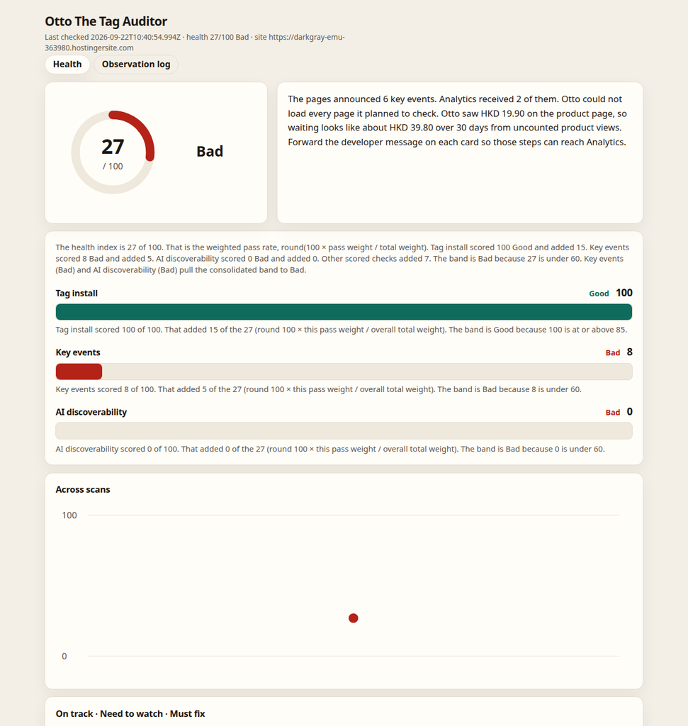 Otto The Tag Auditor health dashboard — score on the left (27/100 Bad), Good / Watch / Bad band, Tag install / Key events / AI discoverability, from a 22 Sep 2026 dogfood scan.